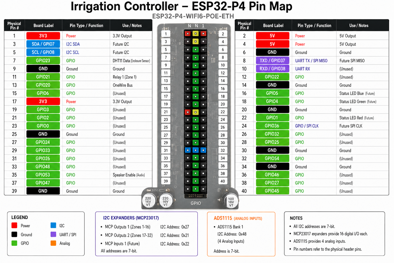 ESP32-P4 Irrigation Pin Map